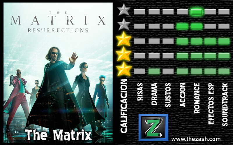 Critica Matrix Resurrection