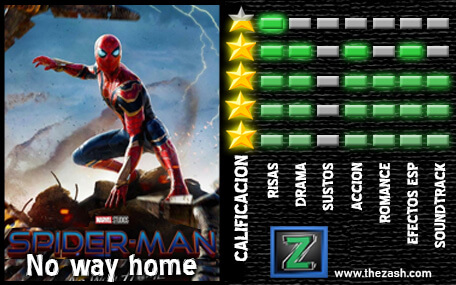 Critica Spiderman: No way home
