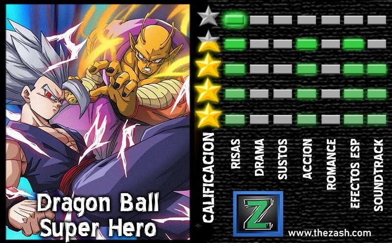 Crítica 'Dragon Ball Super: SUPER HERO