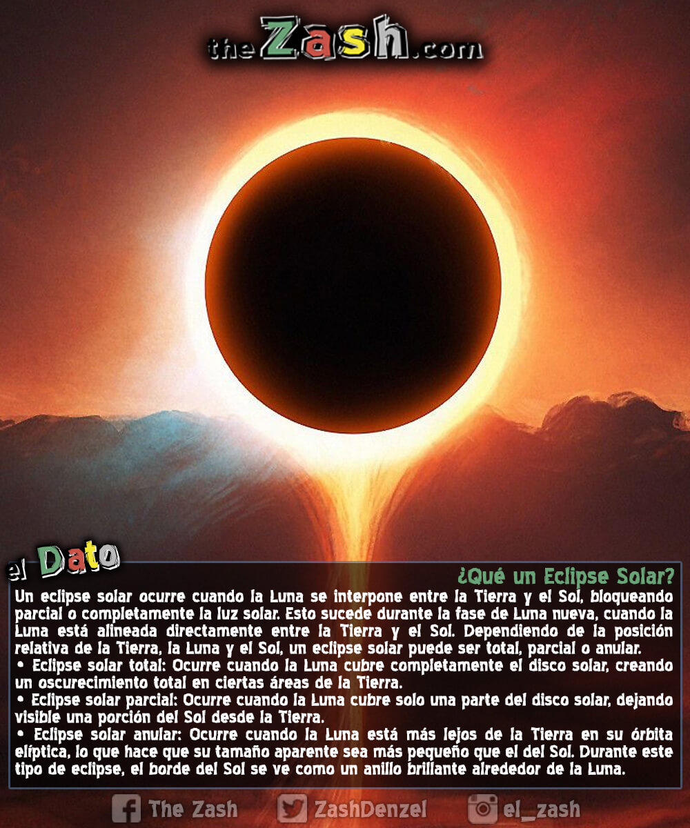 Datos sobre los eclipses